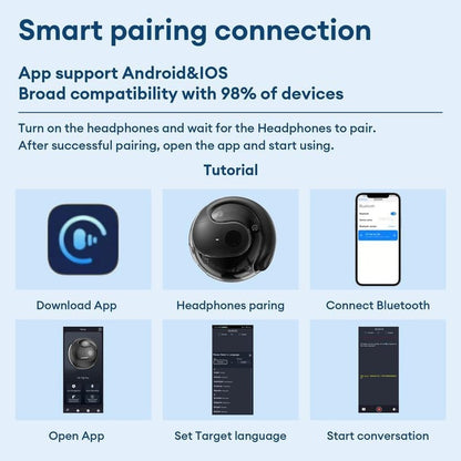 🏆Exclusive Deal! Limited Time Offer on TranslatePro X200 Wireless Earbuds